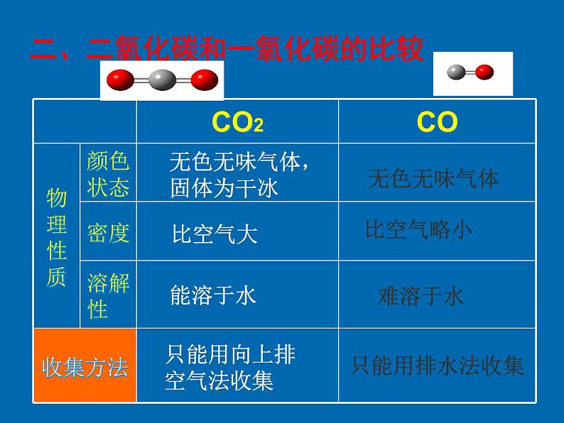 人教版（五四制）八年级全册化学  第六单元 单元与测试 课件第4页