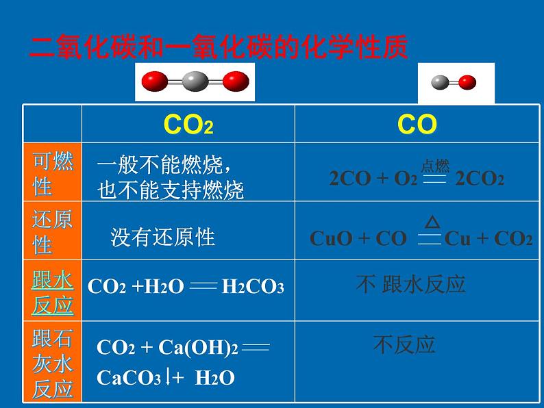 人教版（五四制）八年级全册化学  第六单元 单元与测试 课件第5页