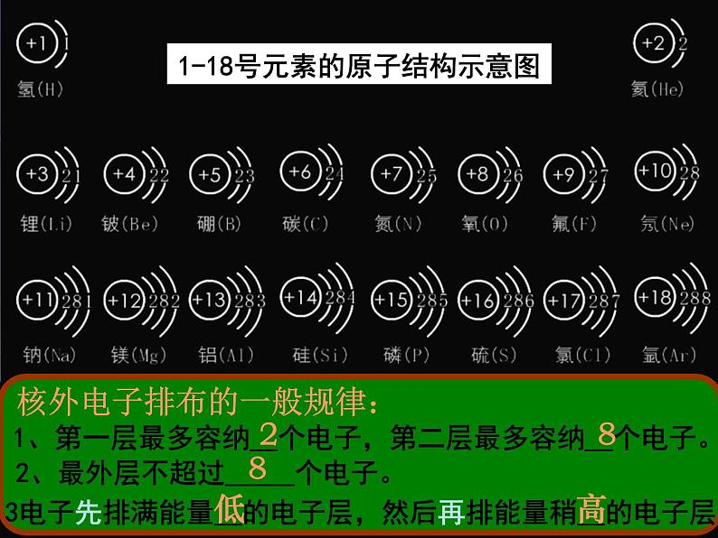 人教版（五四制）八年级全册化学  3.2.2 原子核外电子的排布 课件第3页