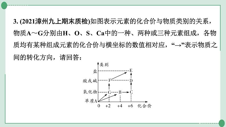 2022年中考化学第二轮专题复习题型三物质的推断课件PPT第6页