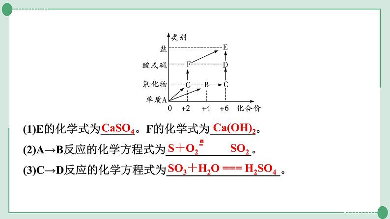 2022年中考化学第二轮专题复习题型三物质的推断课件PPT第7页