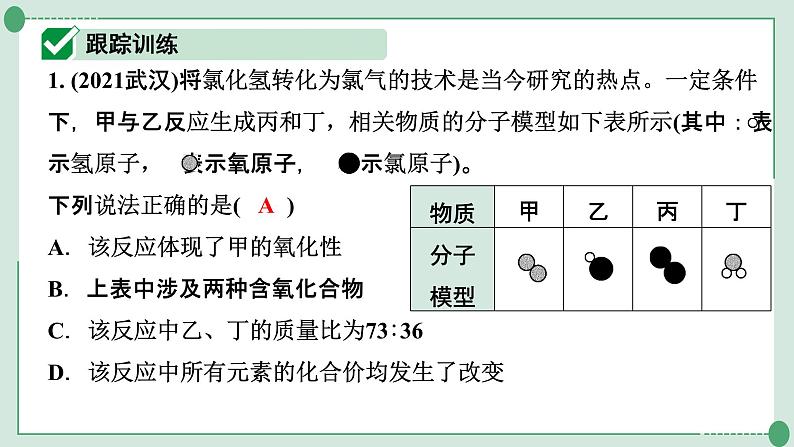 2022年中考化学第一轮系统复习专题15　微观反应示意图课件PPT第2页