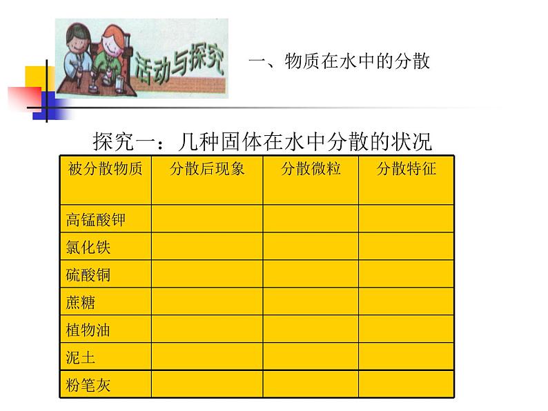 沪教版九下化学 6.1物质在水中的分散 课件第6页