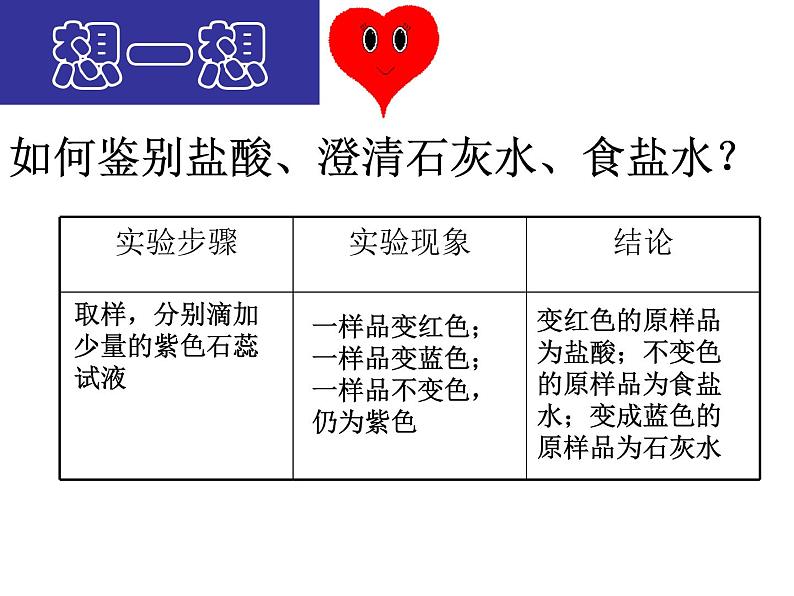 沪教版九下化学 7.1溶液的酸碱性 课件第8页