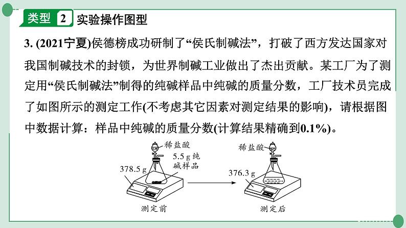 2022年中考化学第二轮专题复习题型五计算题课件PPT第6页