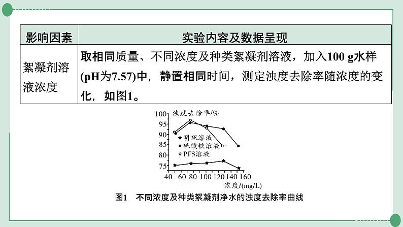 2022年中考化学第二轮专题复习题型四实验探究题课件PPT第3页