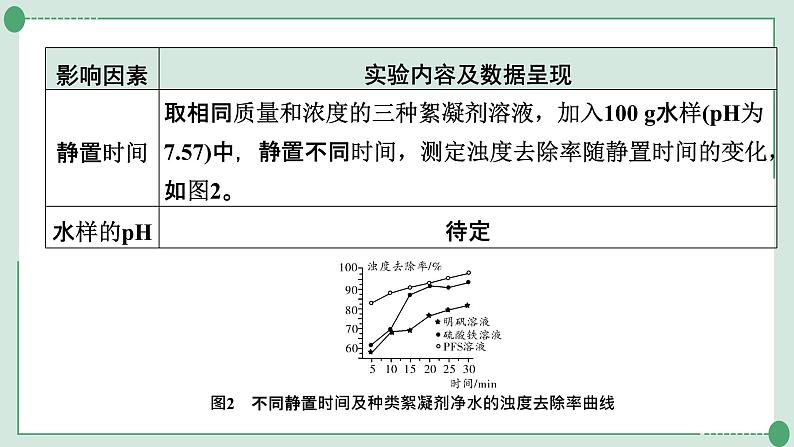 2022年中考化学第二轮专题复习题型四实验探究题课件PPT第4页