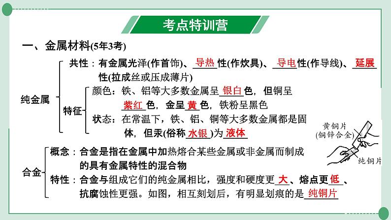 2022年中考化学第一轮系统复习专题六金属和金属材料课件PPT第2页