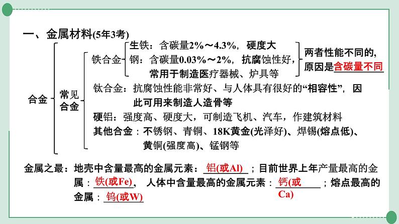 2022年中考化学第一轮系统复习专题六金属和金属材料课件PPT第3页