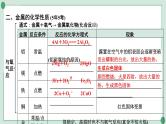 2022年中考化学第一轮系统复习专题六金属和金属材料课件PPT