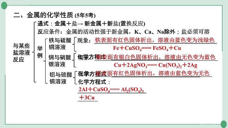 2022年中考化学第一轮系统复习专题六金属和金属材料课件PPT第7页