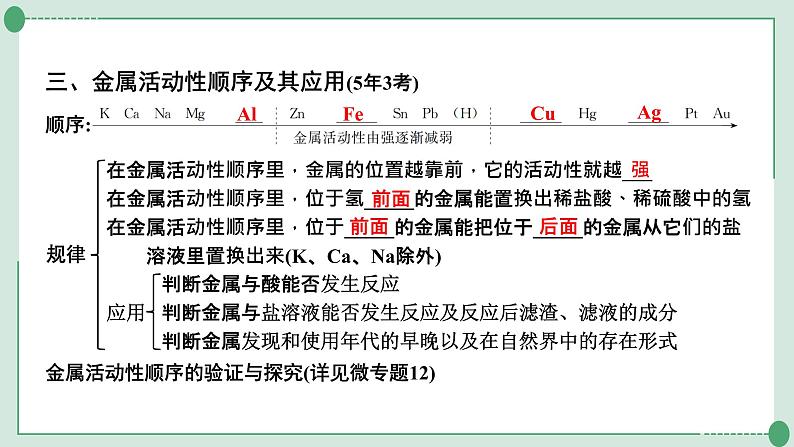 2022年中考化学第一轮系统复习专题六金属和金属材料课件PPT第8页