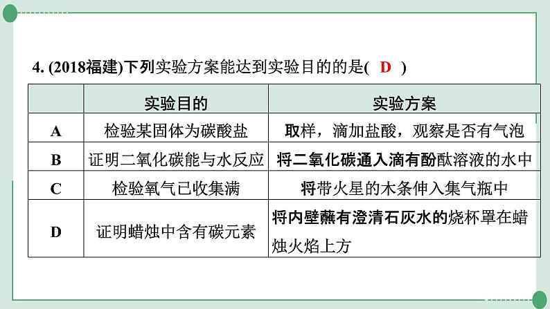 2022年中考化学第一轮系统复习专题4　物质的检验与鉴别课件PPT第5页