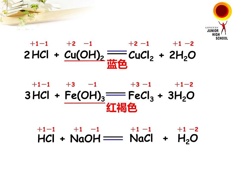 沪教版九下化学 7.2.3中和反应 课件第2页