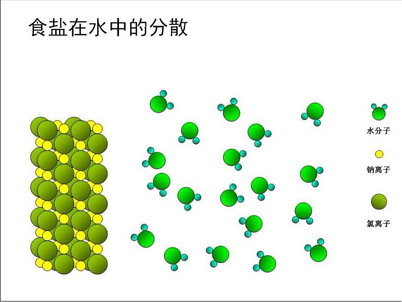 沪教版九下化学 6.1物质在水中的分散 课件07