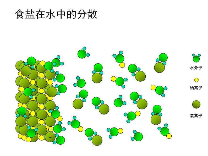 沪教版九下化学 6.1物质在水中的分散 课件08