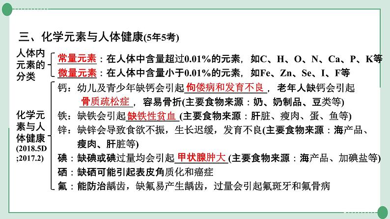 2022年中考化学第一轮系统复习专题十四化学物质与健康常见的合成材料课件PPT第4页