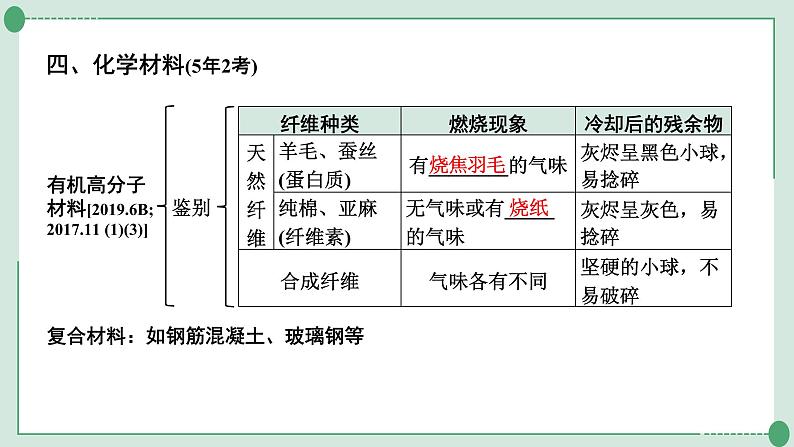 2022年中考化学第一轮系统复习专题十四化学物质与健康常见的合成材料课件PPT第5页