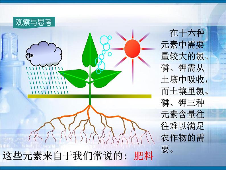 北京课改版九下化学 12.3化学肥料 课件03