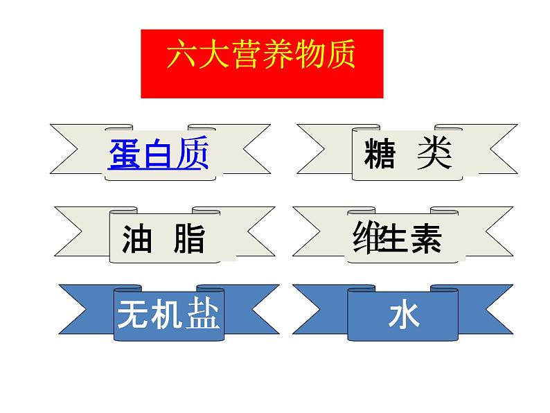 北京课改版九下化学 13.1食物中的营养物质 课件第3页