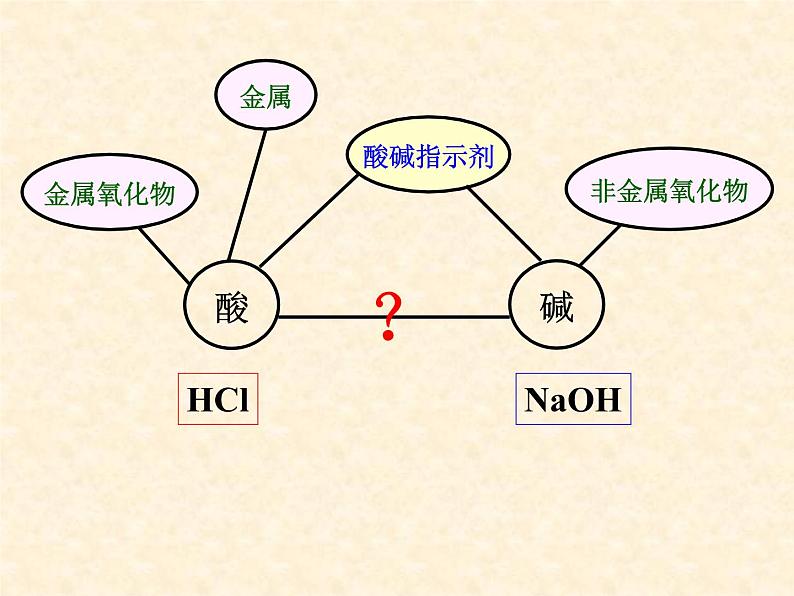 人教版九年级下册化学  10.2 酸和碱的中和反应 课件02