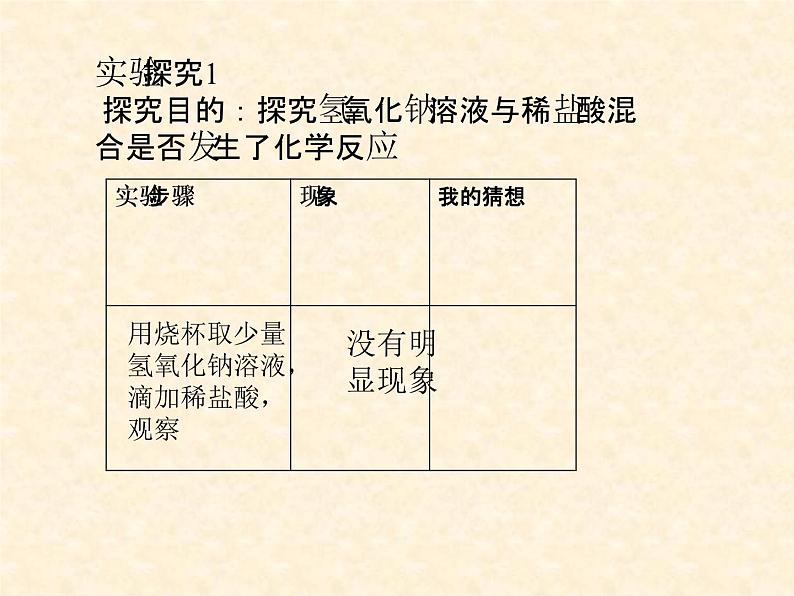 人教版九年级下册化学  10.2 酸和碱的中和反应 课件03