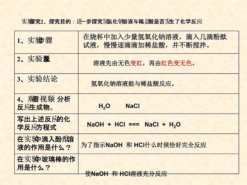 人教版九年级下册化学  10.2 酸和碱的中和反应 课件05