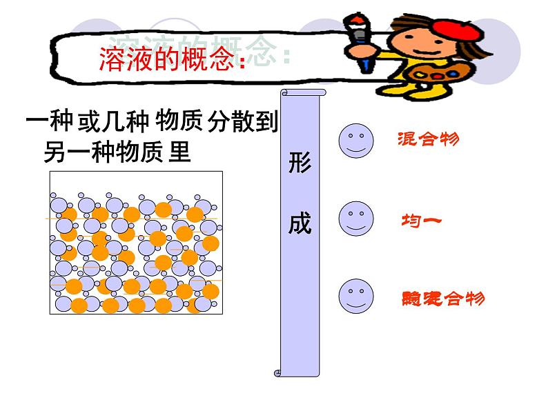 人教版九年级下册化学  9.1 溶液的形成 课件05