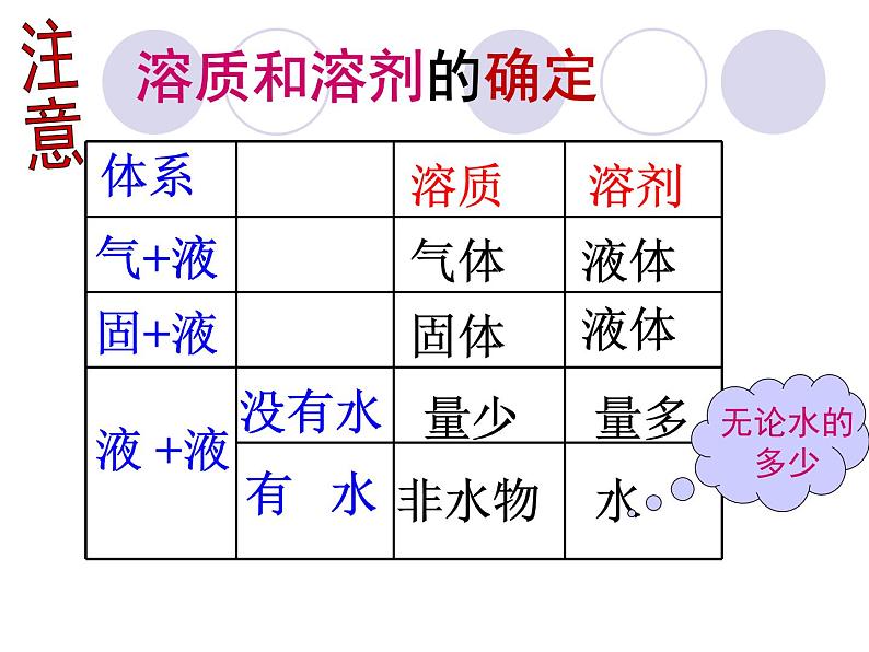 人教版九年级下册化学  9.1 溶液的形成 课件08