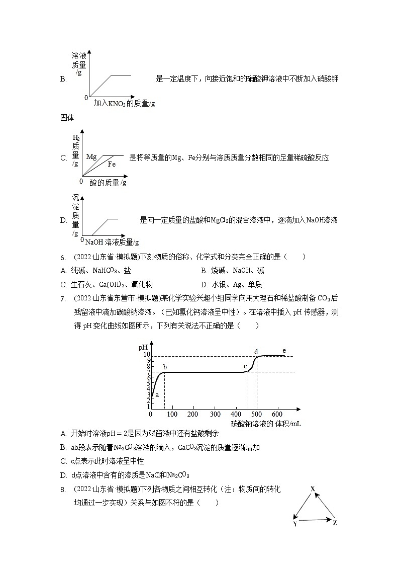 2022年山东省各地化学中考试题选编——第11单元盐化肥练习题第2页