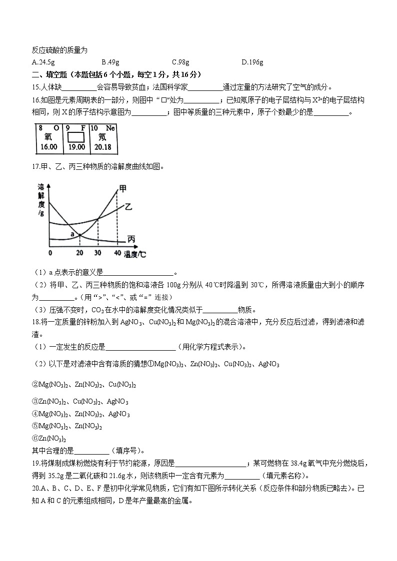 2022年河南省商丘市虞城县部分校中考全真模拟三化学试题第3页