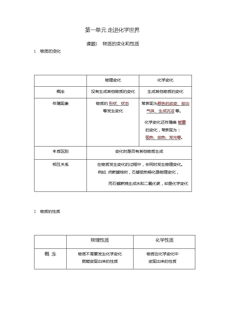 2022哈工大附中化学知识点汇总第3页