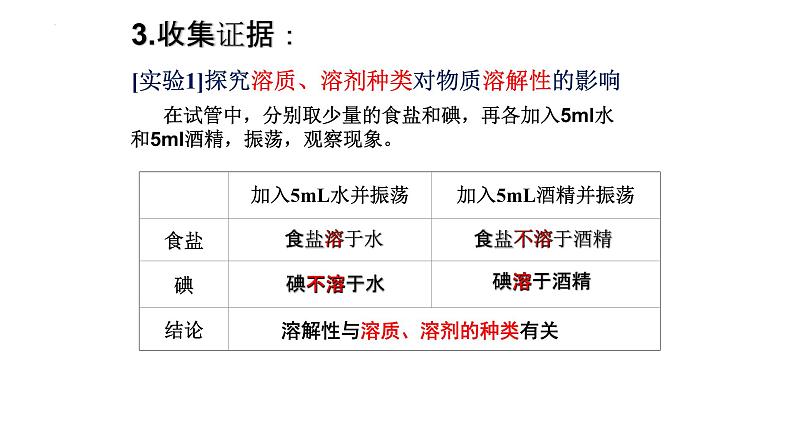 1.3物质的溶解性（第1课时溶解度）课件-九年级化学鲁教版（五四学制）全一册第6页