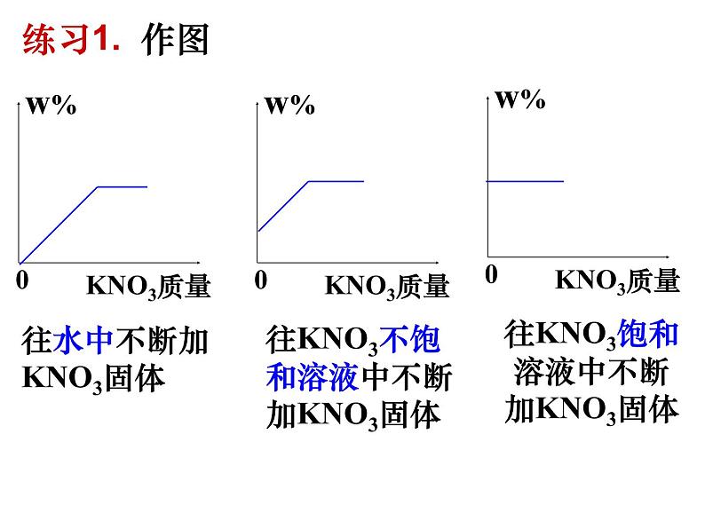 9.3.2溶液的浓度课件—2021-2022学年九年级化学人教版下册03