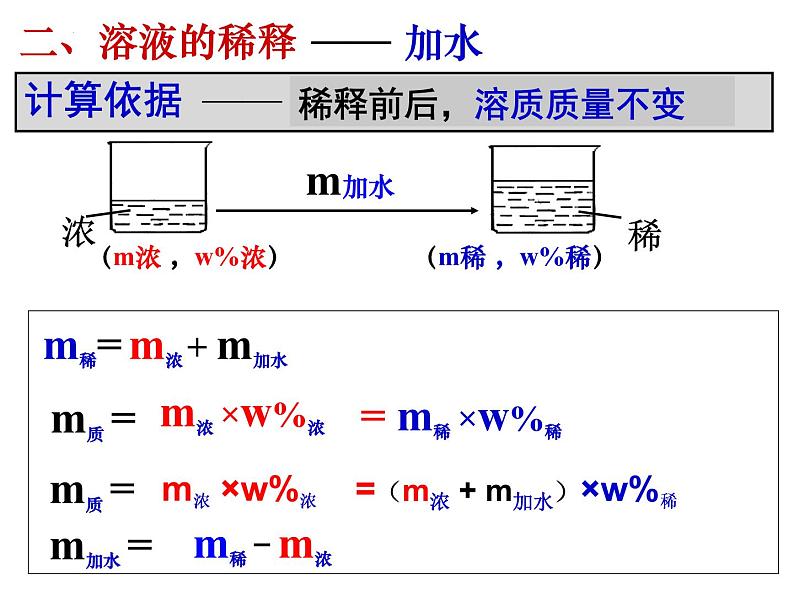 9.3.2溶液的浓度课件—2021-2022学年九年级化学人教版下册05