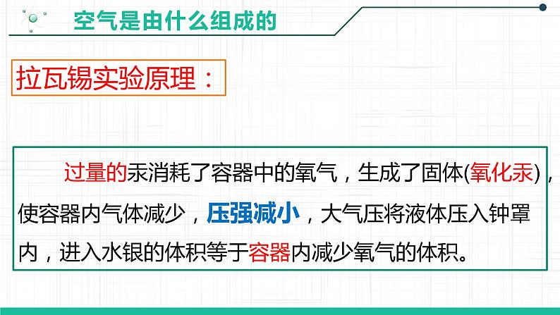 第二单元课题1空气(第一课时)课件—2021-2022学年九年级化学人教版上册第6页