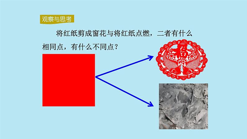 第一单元课题1物质的变化和性质课件—2021-2022学年九年级化学人教版上册第2页