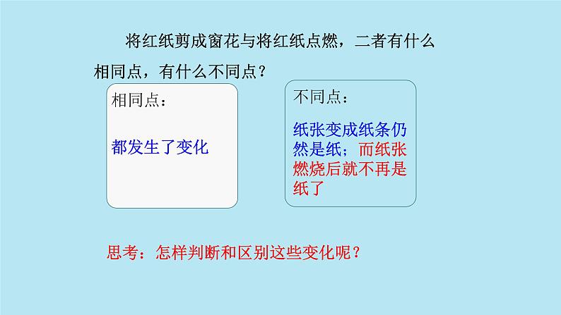 第一单元课题1物质的变化和性质课件—2021-2022学年九年级化学人教版上册第3页