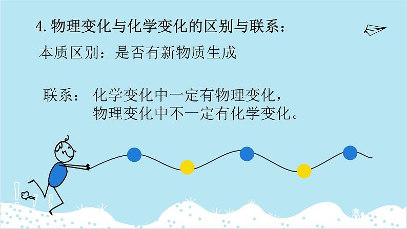 第一单元课题1物质的变化和性质课件—2021-2022学年九年级化学人教版上册第7页