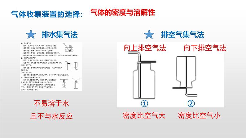 4.2氧气（第1课时氧气的制取）课件-八年级化学鲁教版（五四学制）全一册06