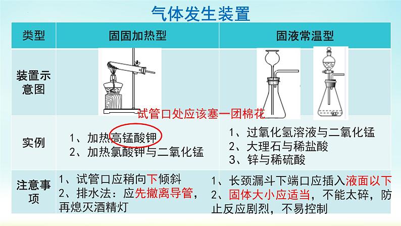 2022年中考专题复习常见气体的制取、净化与干燥课件第7页