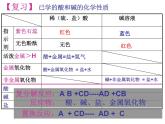 10.2酸碱中和反应课件—2021-2022学年九年级化学人教版下册