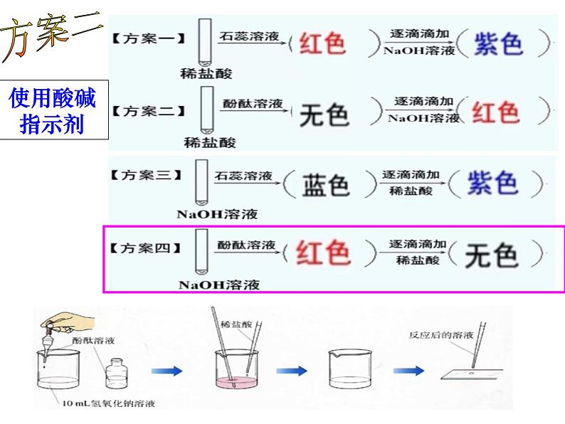 10.2酸碱中和反应课件—2021-2022学年九年级化学人教版下册08