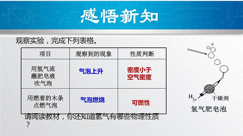 5.1洁净的燃料课件—2021-2022学年九年级化学科粤版（2012）上册第5页