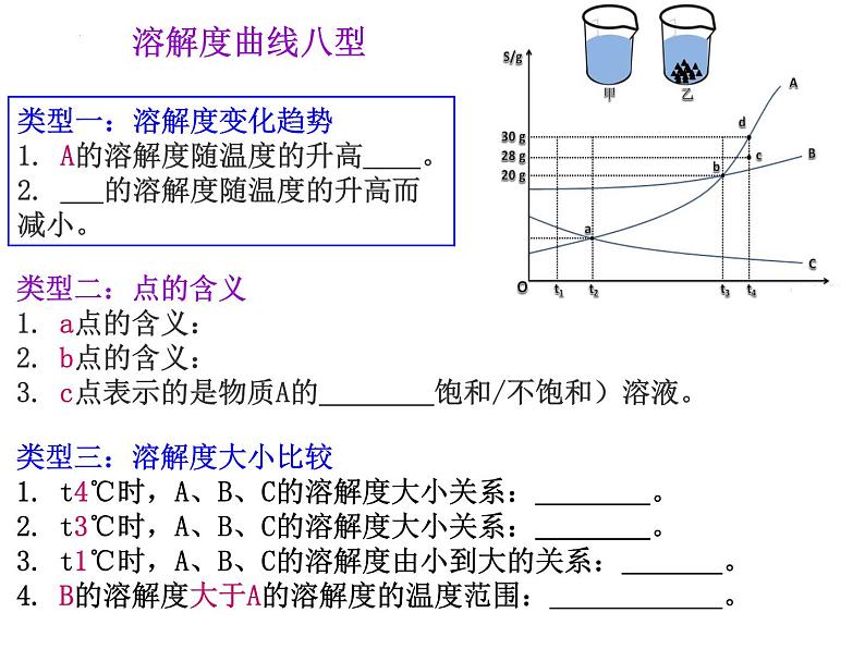 第九单元溶液复习课件—2021-2022学年九年级化学人教版下册02