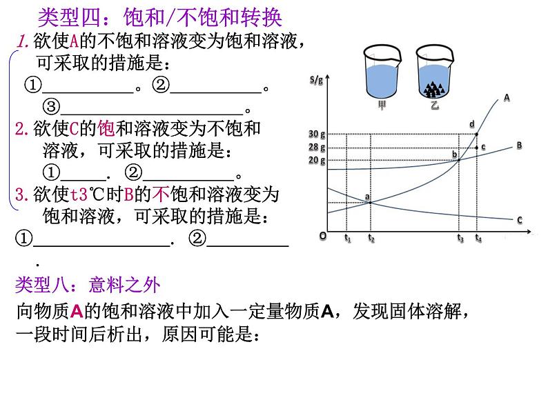 第九单元溶液复习课件—2021-2022学年九年级化学人教版下册03