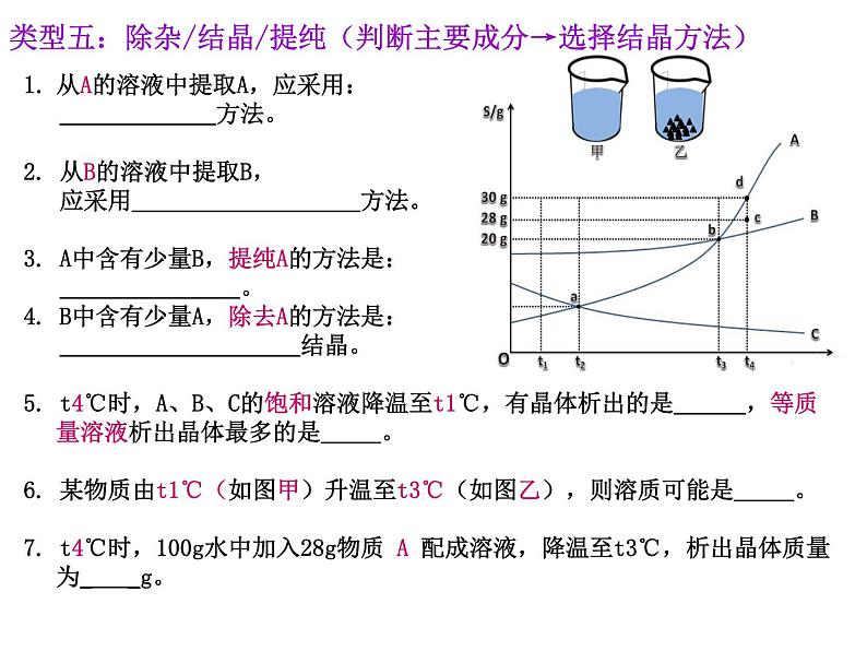 第九单元溶液复习课件—2021-2022学年九年级化学人教版下册04