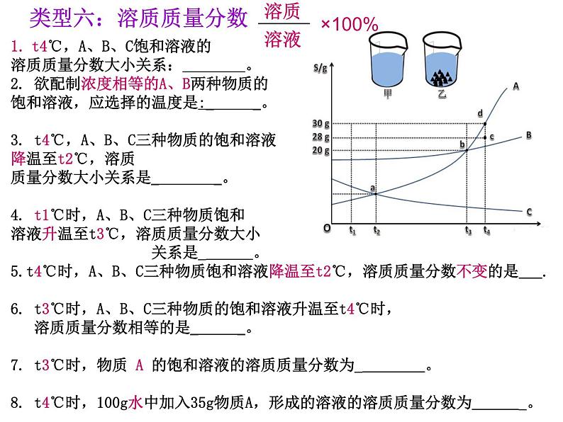 第九单元溶液复习课件—2021-2022学年九年级化学人教版下册05