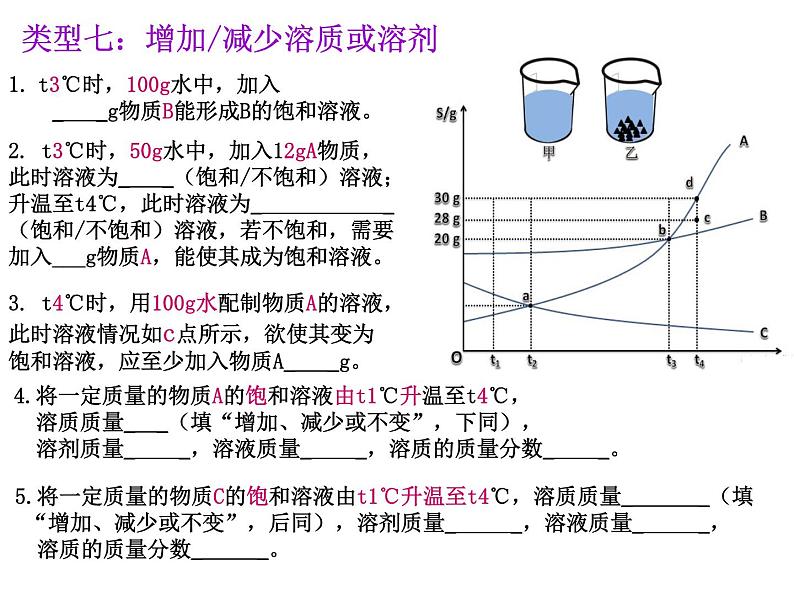 第九单元溶液复习课件—2021-2022学年九年级化学人教版下册06