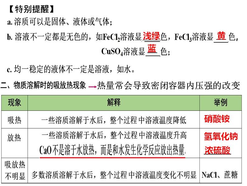 第九单元溶液复习课件—2021-2022学年九年级化学人教版下册08